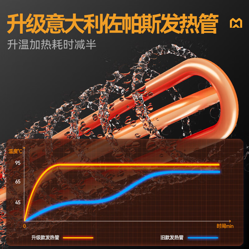 麥大廚金麥款斜插式觸屏熱回收5.85m三缸雙噴雙烘洗碗機